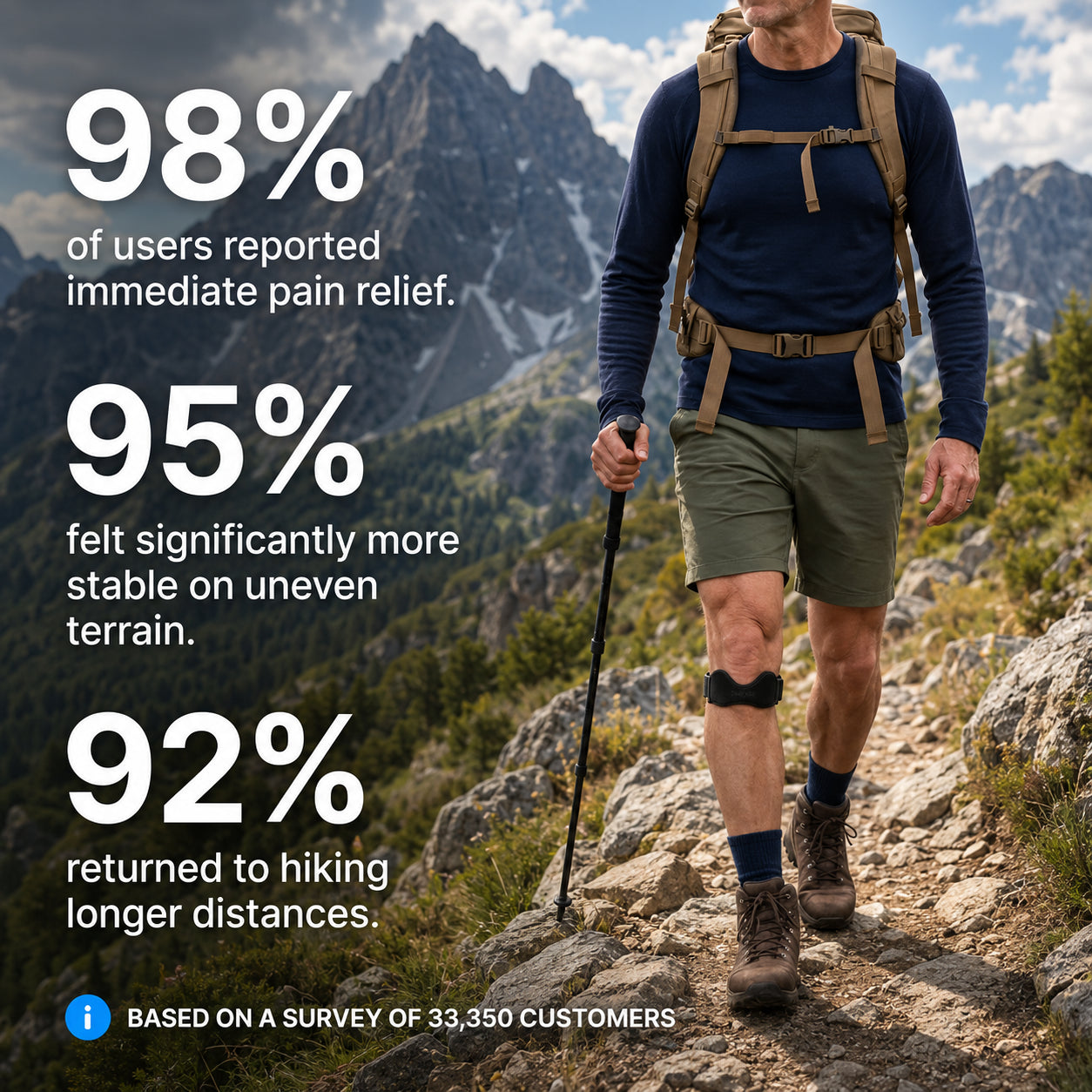 Patella Support Strap
